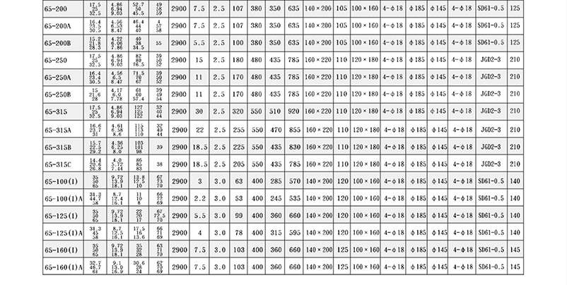 ISG管道泵結(jié)構(gòu)參數(shù)